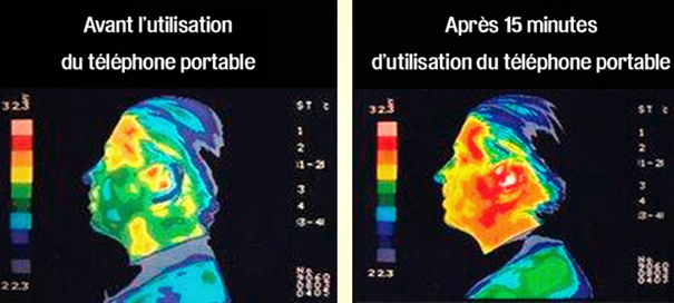Schéma avant/après l'utilisation du téléphone portable