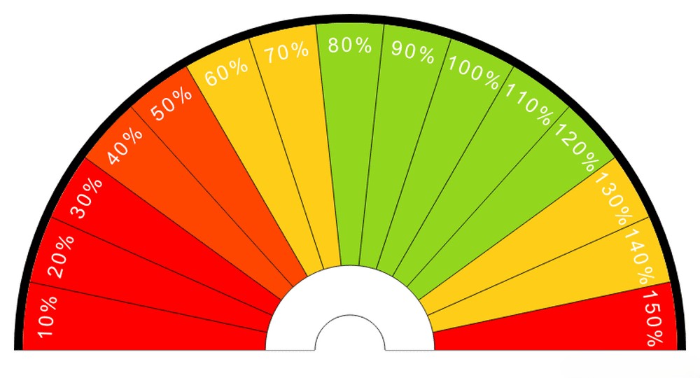 Pourcentage-de-Vitalite
